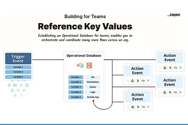 zapier-ai
